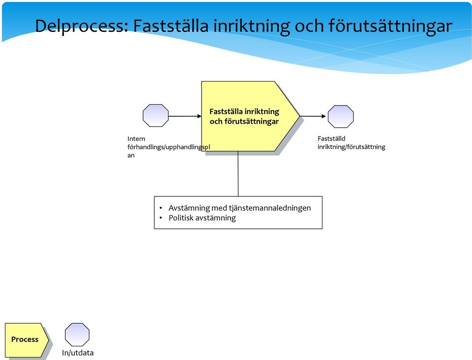 förhandlings/upphandlingspl an Fastställd