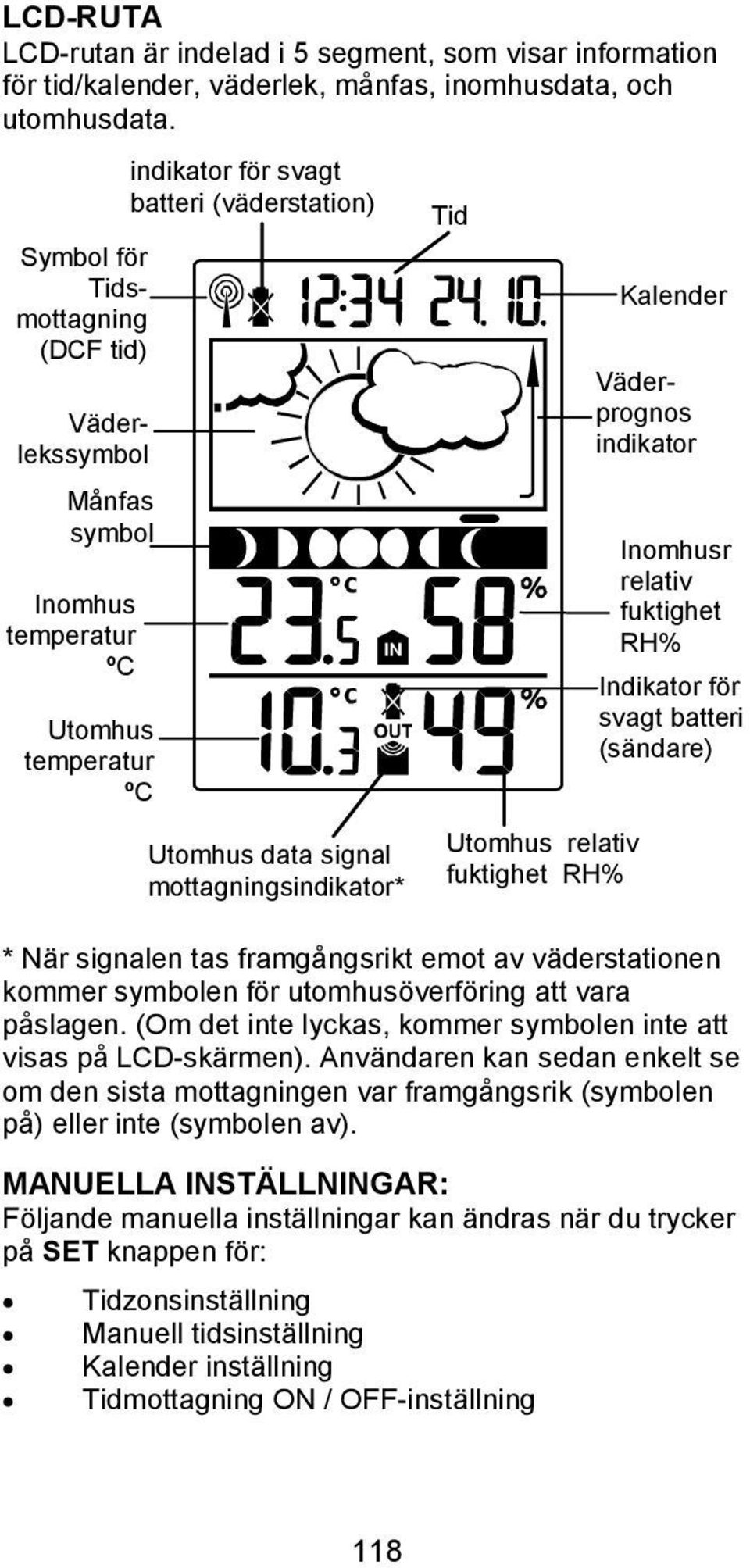 Utomhus relativ fuktighet RH% * När signalen tas framgångsrikt emot av väderstationen kommer symbolen för utomhusöverföring att vara påslagen.
