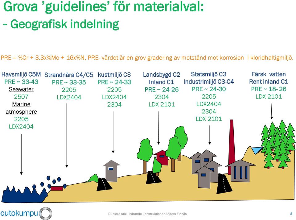 Havsmiljö C5M PRE ~ 33-43 Seawater 2507 Marine atmosphere 2205 LDX2404 Strandnära C4/C5 PRE ~ 33-35 2205 LDX2404 kustmiljö C3 PRE ~