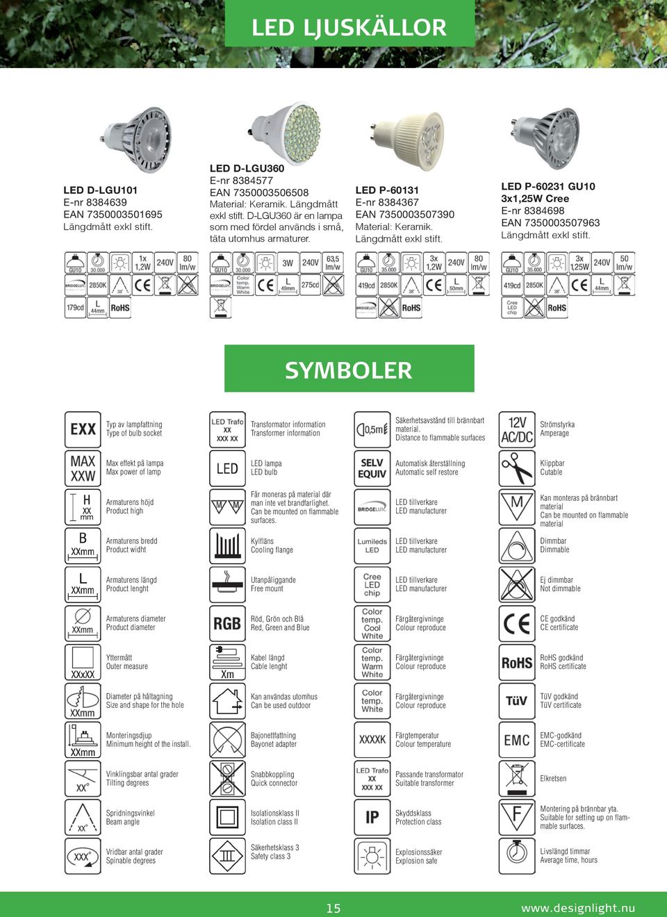 SYMBOLER Typ av lampfattning Type of bulb socket Transformator information Transformer information Säkerhetsavstånd till brännbart material.