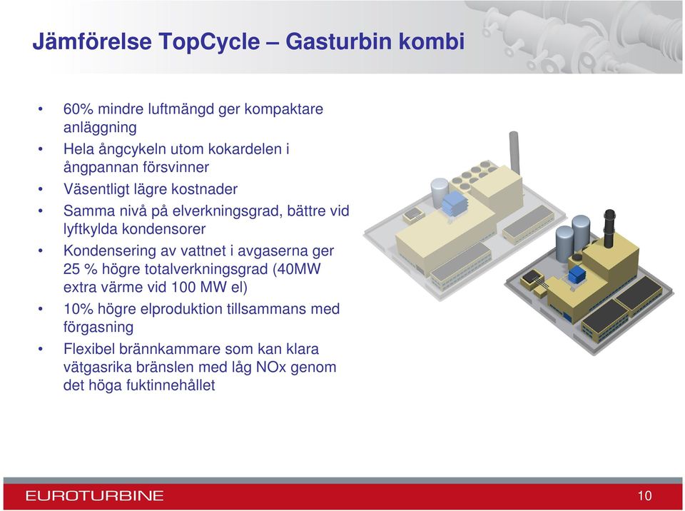 Kondensering av vattnet i avgaserna ger 25 % högre totalverkningsgrad (40MW extra värme vid 100 MW el) 10% högre