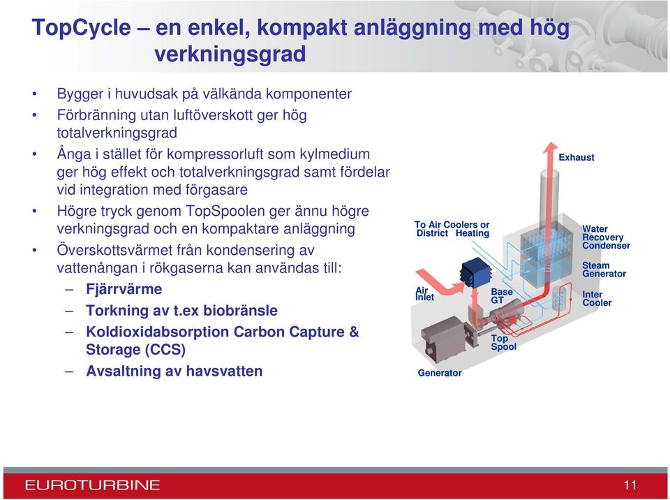 en kompaktare anläggning Överskottsvärmet från kondensering av vattenångan i rökgaserna kan användas till: Fjärrvärme Torkning av t.