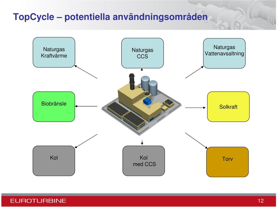 Biobränsle TopCycle 20-40% lägre kostnad 3-70% högre eta
