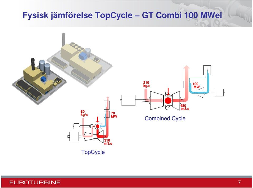 MW 80 kg/s 70 MW 480 m3/s