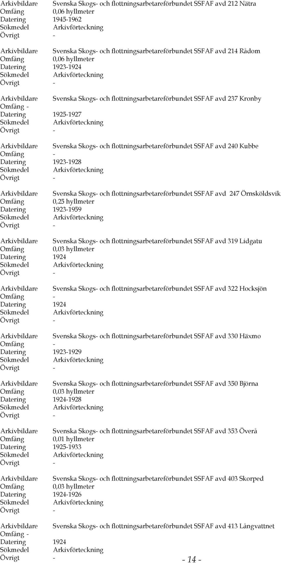 flottningsarbetareförbundet SSFAF avd 240 Kubbe Datering 1923-1928 Arkivbildare Svenska Skogs- och flottningsarbetareförbundet SSFAF avd 247 Örnsköldsvik Omfång 0,25 hyllmeter Datering 1923-1959