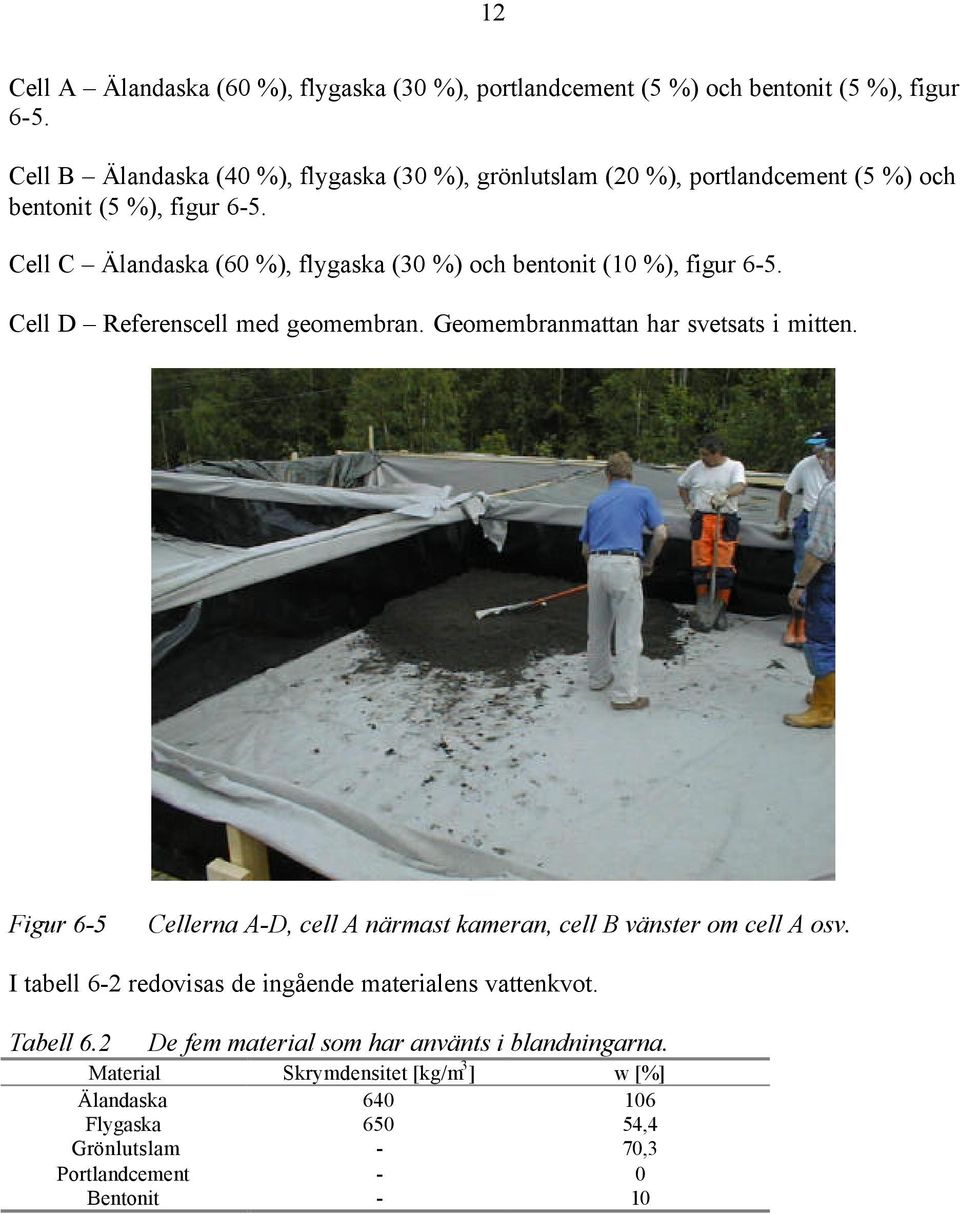 Cell C Älandaska (60 %), flygaska (30 %) och bentonit (10 %), figur 6-5. Cell D Referenscell med geomembran. Geomembranmattan har svetsats i mitten.