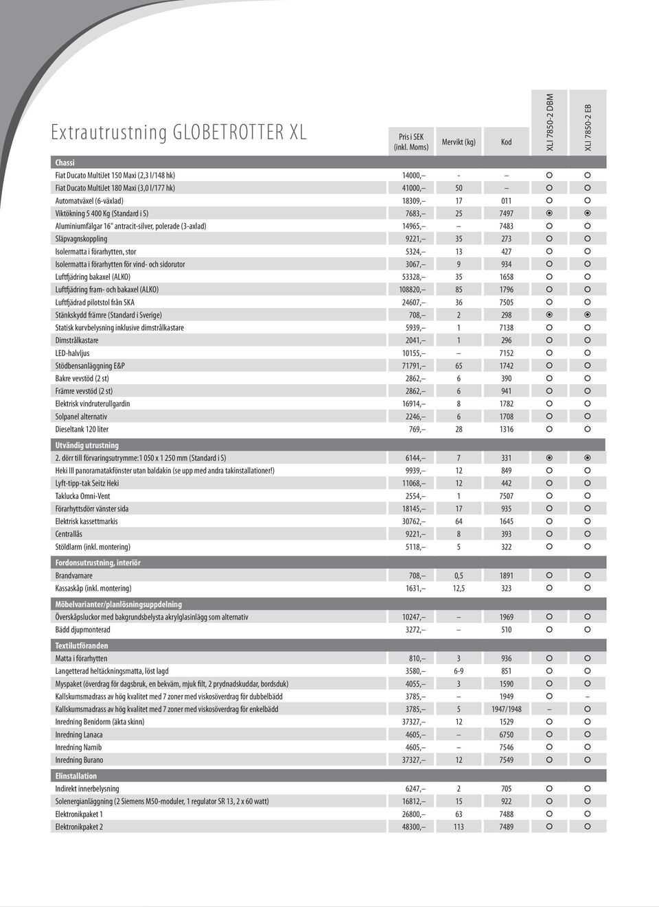 (Standard i S) 7683, 25 7497 Aluminiumfälgar 16" antracit-silver, polerade (3-axlad) 14965, 7483 Släpvagnskoppling 9221, 35 273 Isolermatta i förarhytten, stor 5324, 13 427 Isolermatta i förarhytten