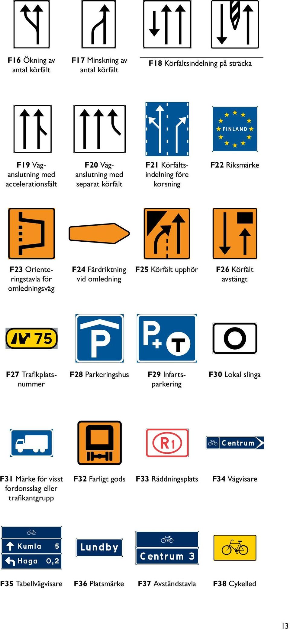 omledning F25 Körfält upphör F26 Körfält avstängt F27 Trafikplatsnummer F28 Parkeringshus F29 Infartsparkering F30 Lokal slinga F31 Märke för
