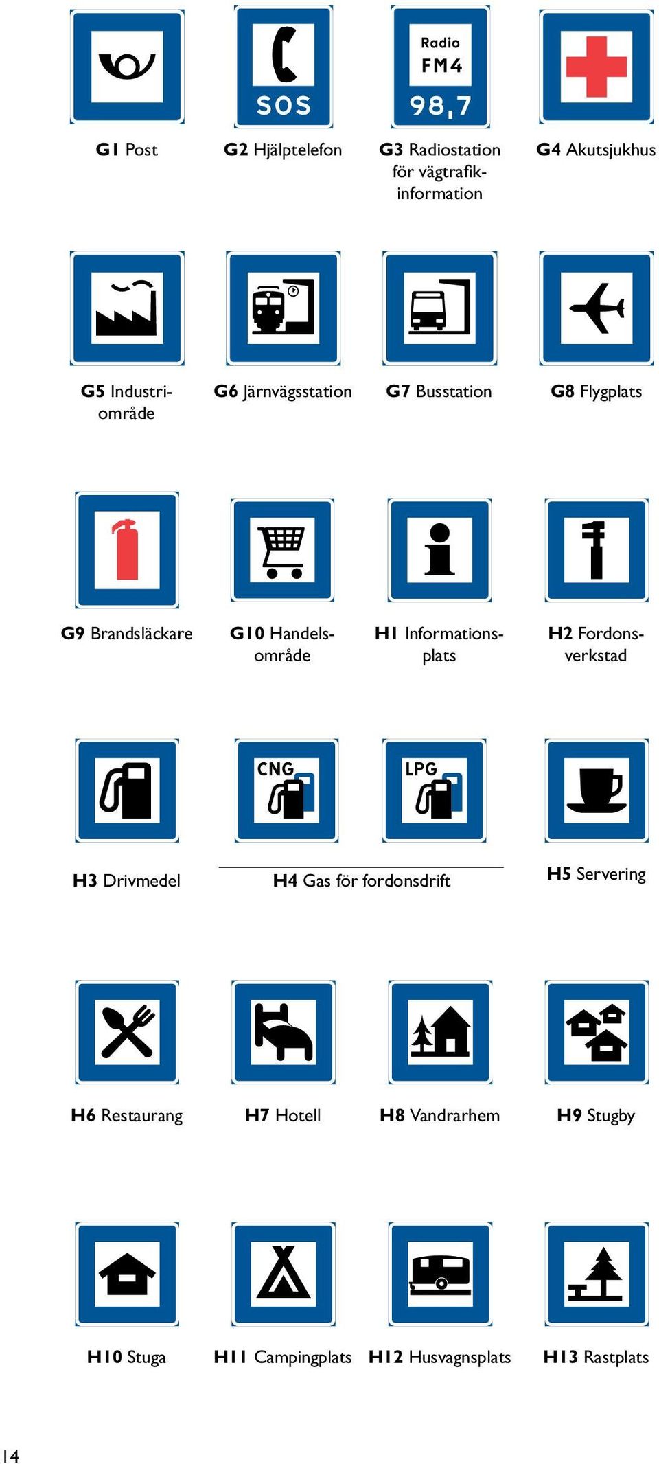 Handelsområde H1 Informationsplats H2 Fordonsverkstad H3 Drivmedel H4 Gas för fordonsdrift H5