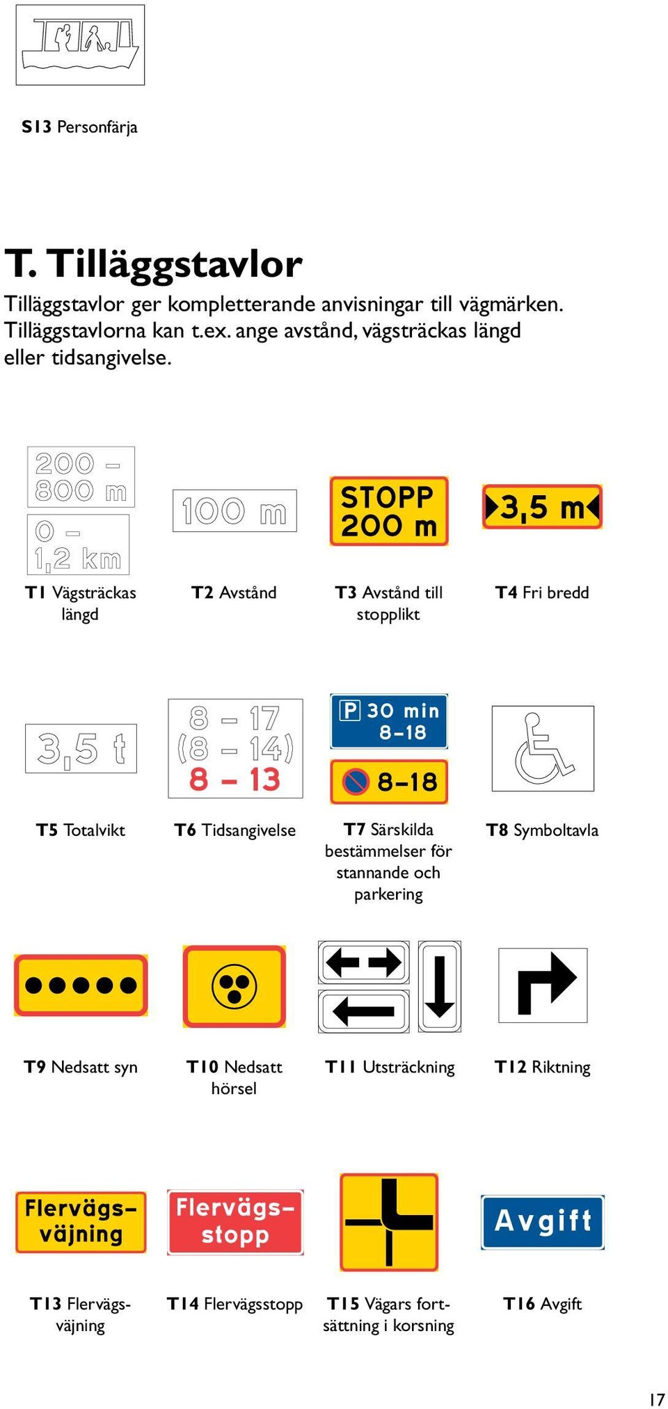 T1 Vägsträckas längd T2 Avstånd T3 Avstånd till stopplikt T4 Fri bredd T5 Totalvikt T6 Tidsangivelse T7 Särskilda