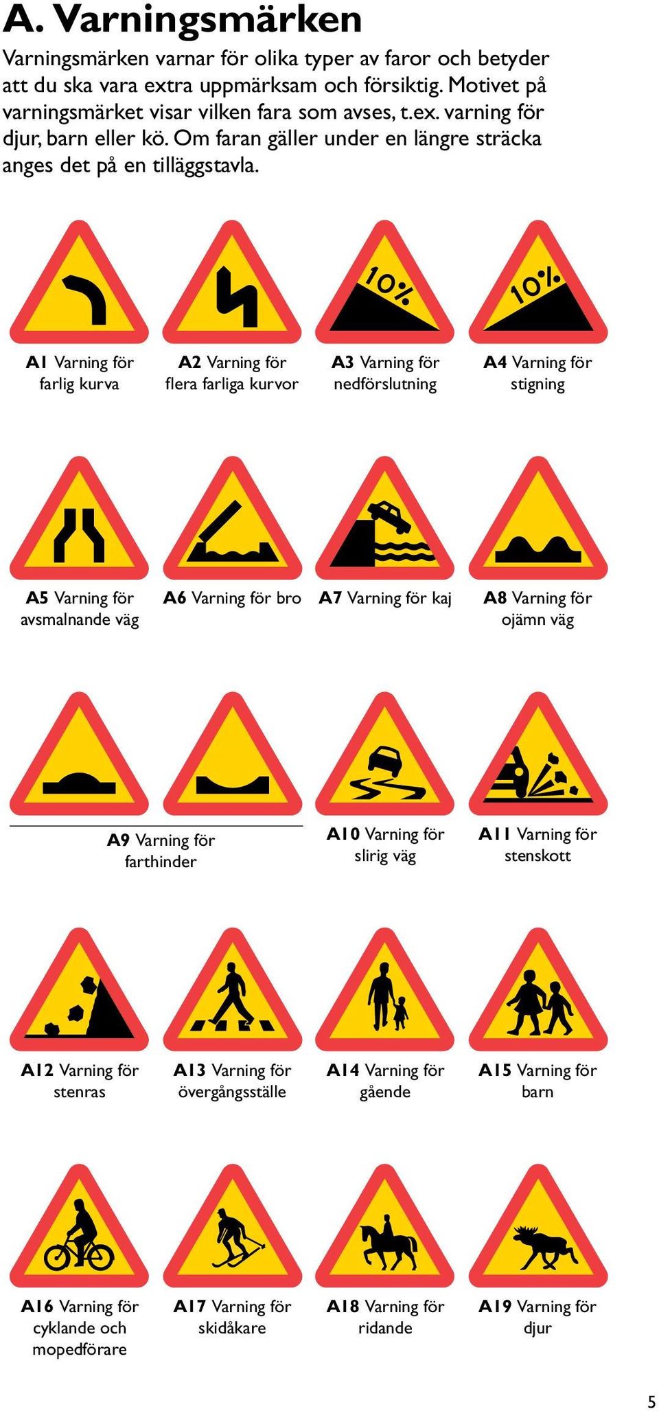 A1 Varning för farlig kurva A2 Varning för flera farliga kurvor A3 Varning för nedförslutning A4 Varning för stigning A5 Varning för avsmalnande väg A6 Varning för bro A7 Varning för kaj A8 Varning