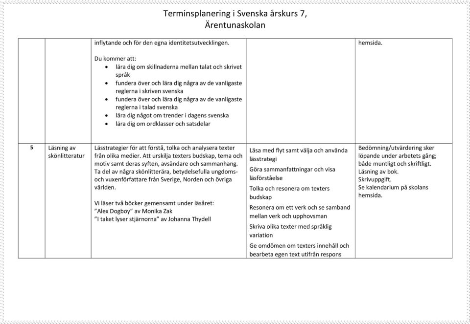 svenska lära dig något om trender i dagens svenska lära dig om ordklasser och satsdelar 5 Läsning av skönlitteratur Lässtrategier för att förstå, tolka och analysera texter från olika medier.