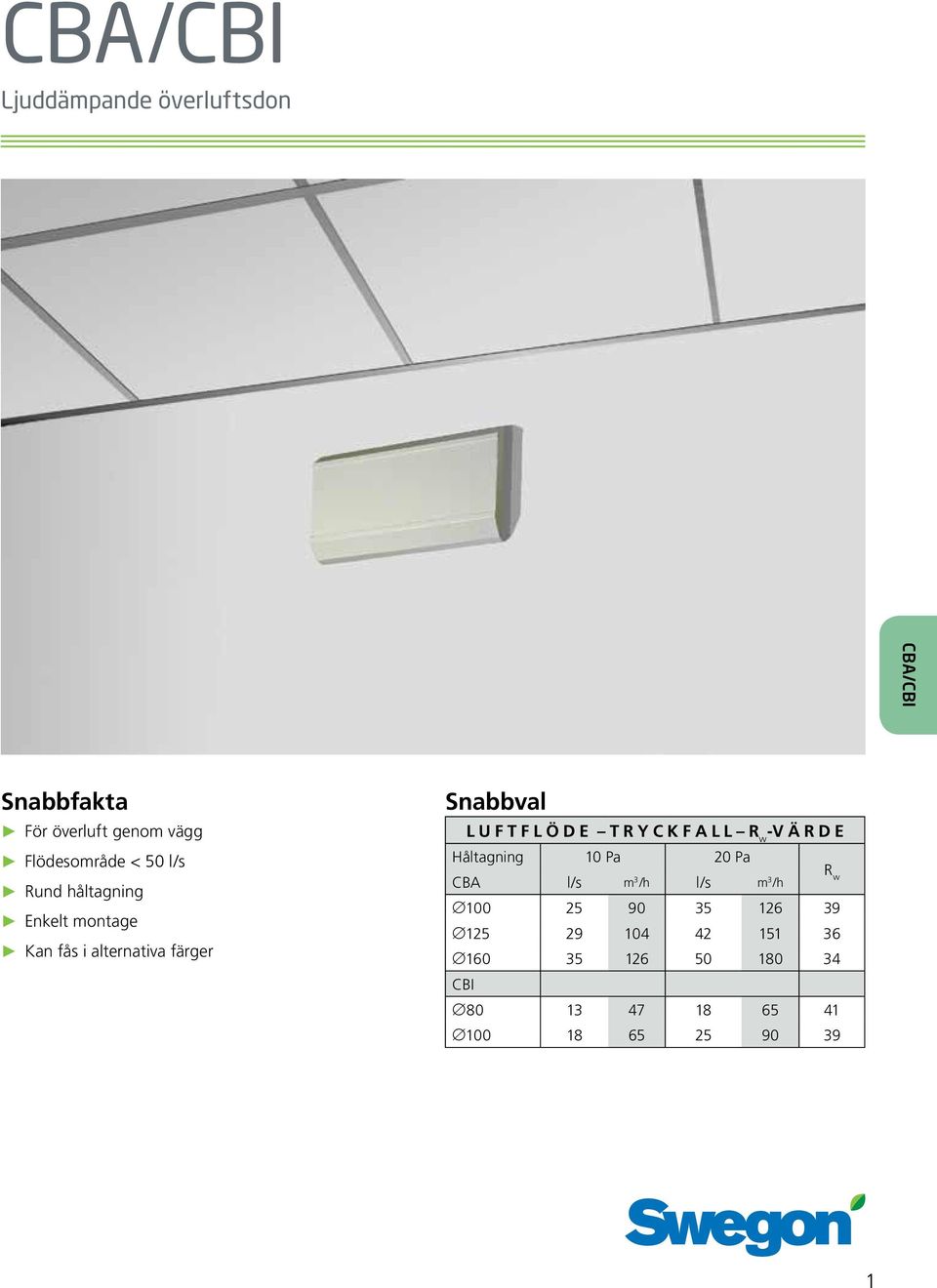 T R Y C K F A L L -V Ä R D E Håltagning 10 Pa 20 Pa CBA l/s m3 /h l/s m 3 /h 100 25 90