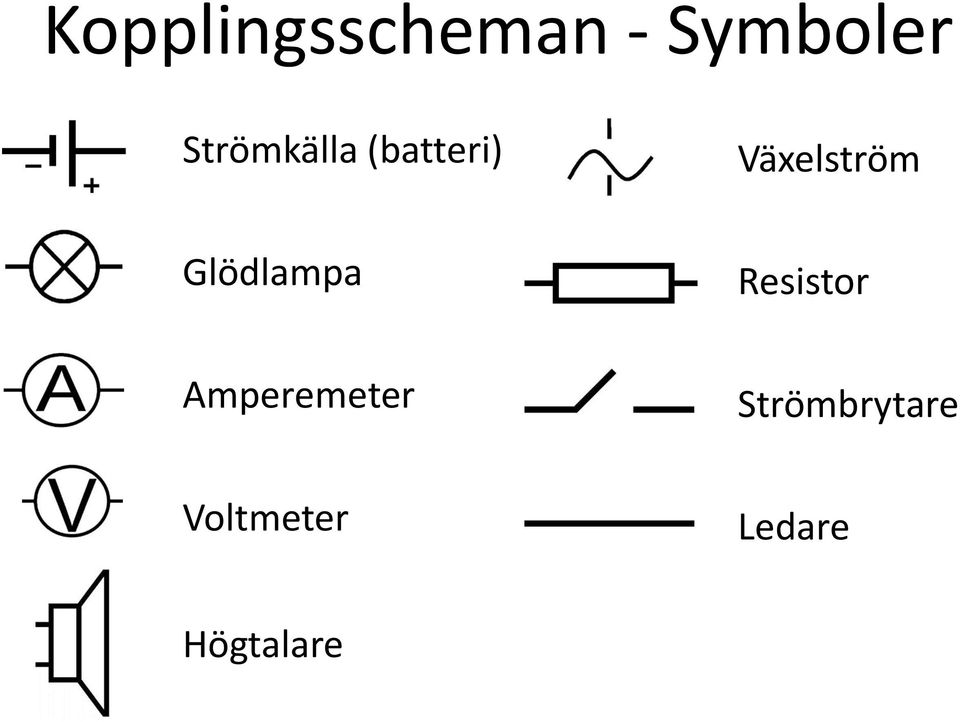 Glödlampa Resistor Amperemeter