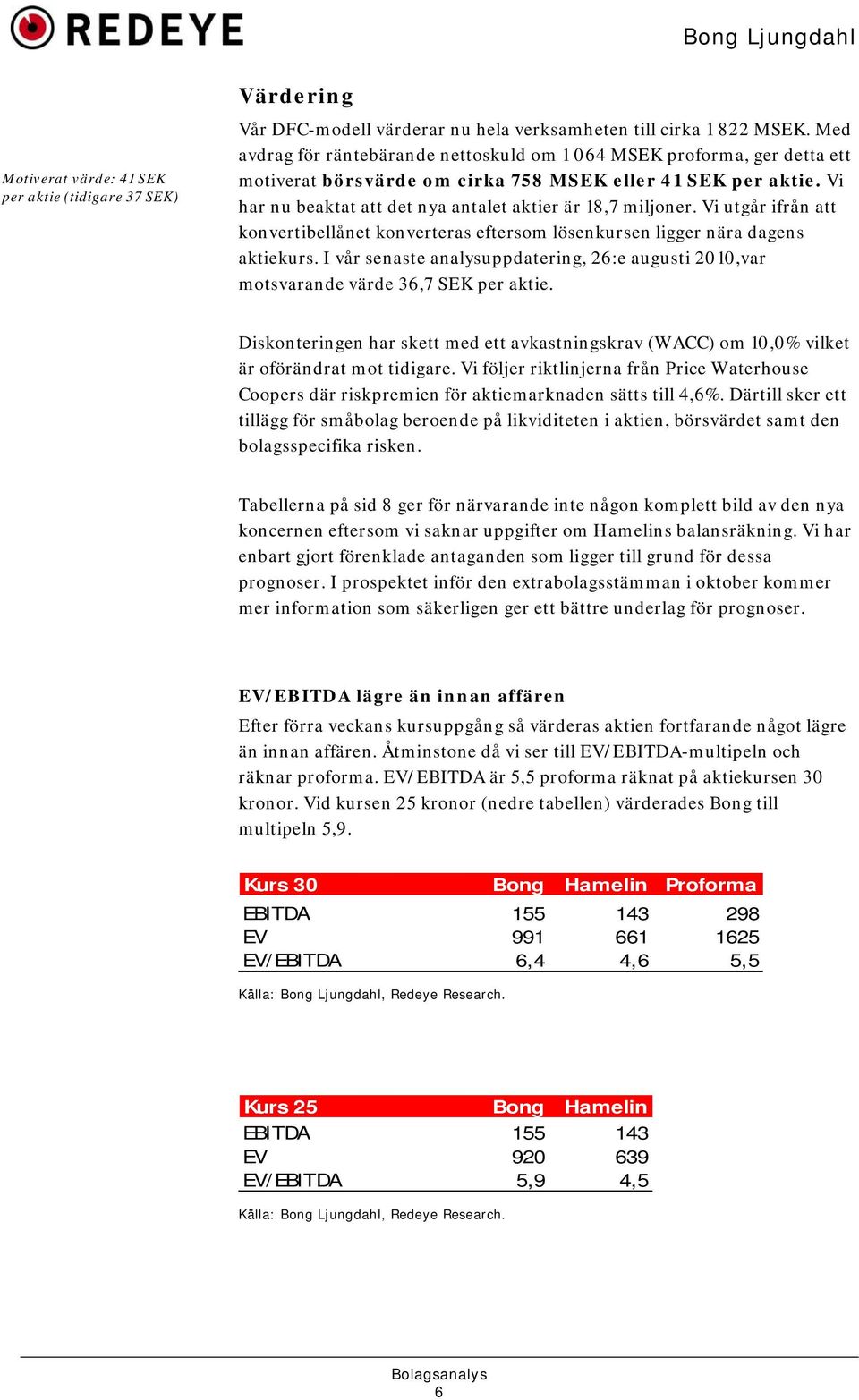 Vi har nu beaktat att det nya antalet aktier är 18,7 miljoner. Vi utgår ifrån att konvertibellånet konverteras eftersom lösenkursen ligger nära dagens aktiekurs.