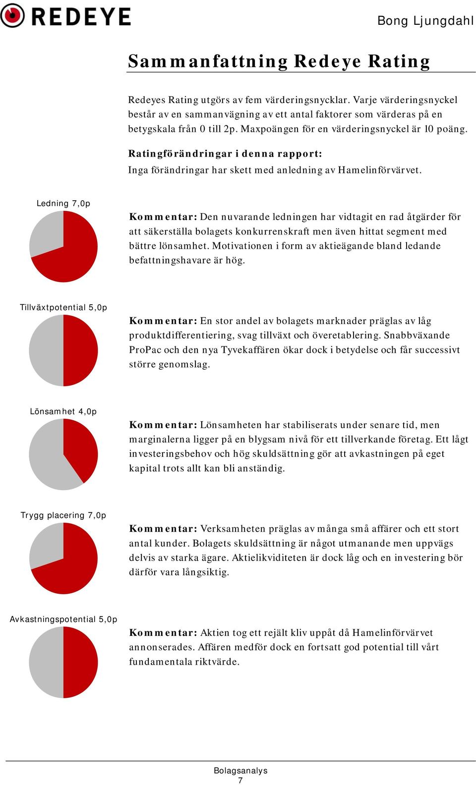 Ledning 7,0p Kommentar: Den nuvarande ledningen har vidtagit en rad åtgärder för att säkerställa bolagets konkurrenskraft men även hittat segment med bättre lönsamhet.