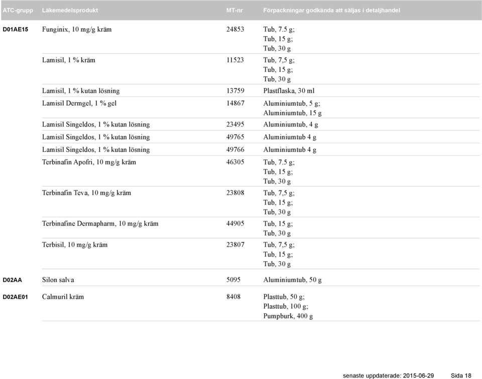 15 g Lamisil Singeldos, 1 % kutan lösning 23495 Aluminiumtub, 4 g Lamisil Singeldos, 1 % kutan lösning 49765 Aluminiumtub 4 g Lamisil Singeldos, 1 % kutan lösning 49766 Aluminiumtub 4 g Terbinafin