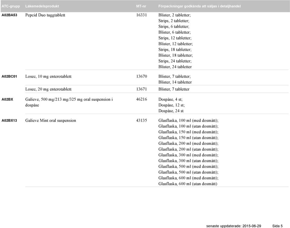 A02BX Galieve, 500 mg/213 mg/325 mg oral suspension i dospåse 46216 Dospåse, 4 st; Dospåse, 12 st; Dospåse, 24 st A02BX13 Galieve Mint oral suspension 43135 Glasflaska, 100 ml (med dosmått);
