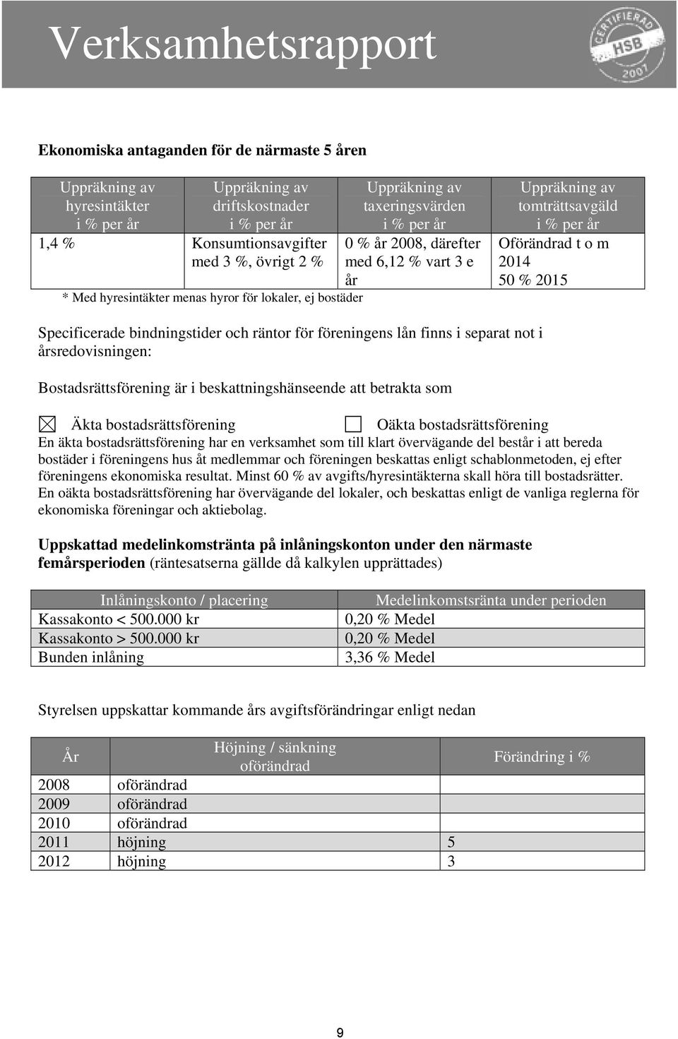 50 % 2015 Specificerade bindningstider och räntor för föreningens lån finns i separat not i årsredovisningen: Bostadsrättsförening är i beskattningshänseende att betrakta som Äkta