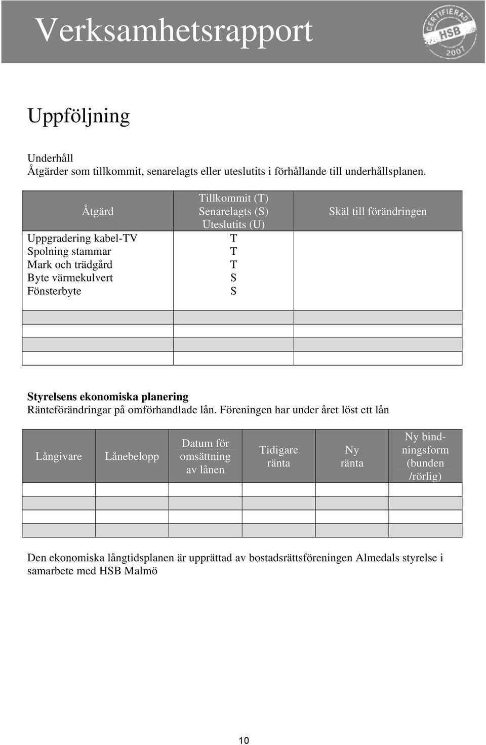 förändringen Styrelsens ekonomiska planering Ränteförändringar på omförhandlade lån.