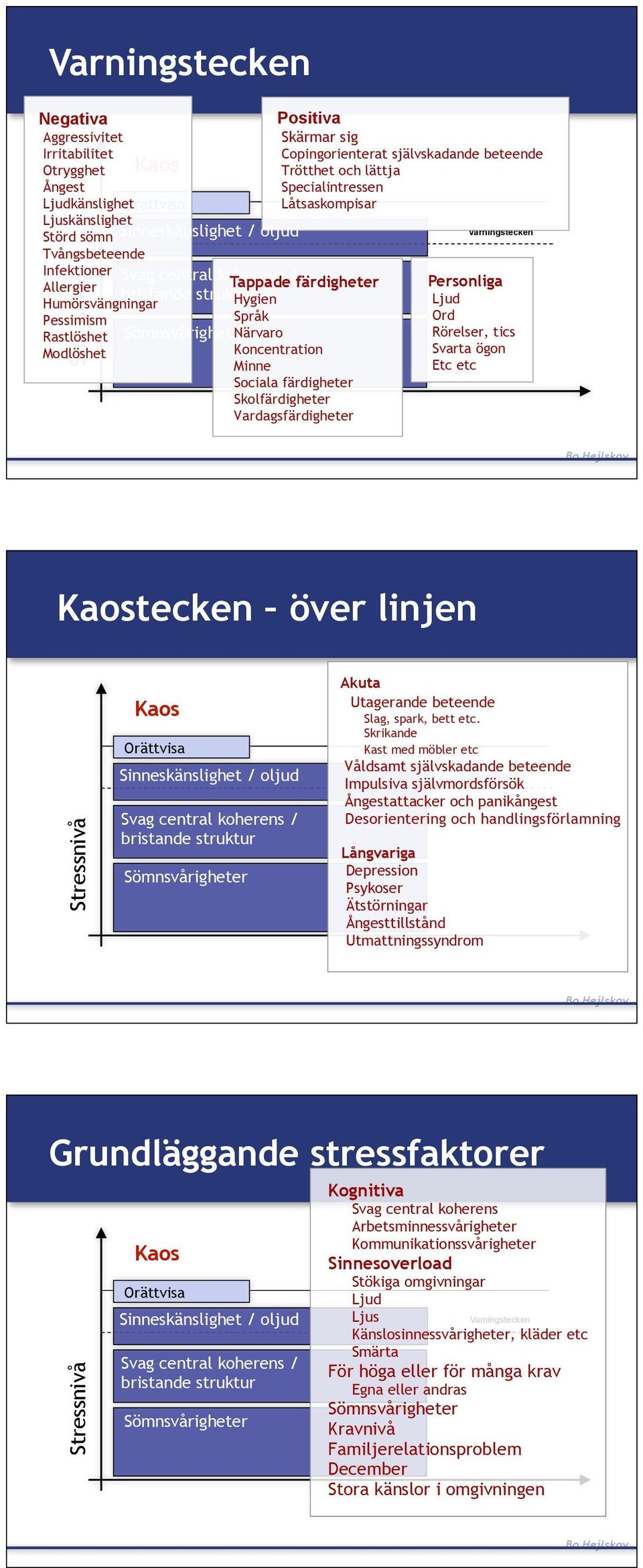 beteende Trötthet och lättja Specialintressen Låtsaskompisar Koncentration Minne Sociala färdigheter Skolfärdigheter Vardagsfärdigheter Varningstecken Personliga Ljud Ord Rörelser, tics Svarta ögon