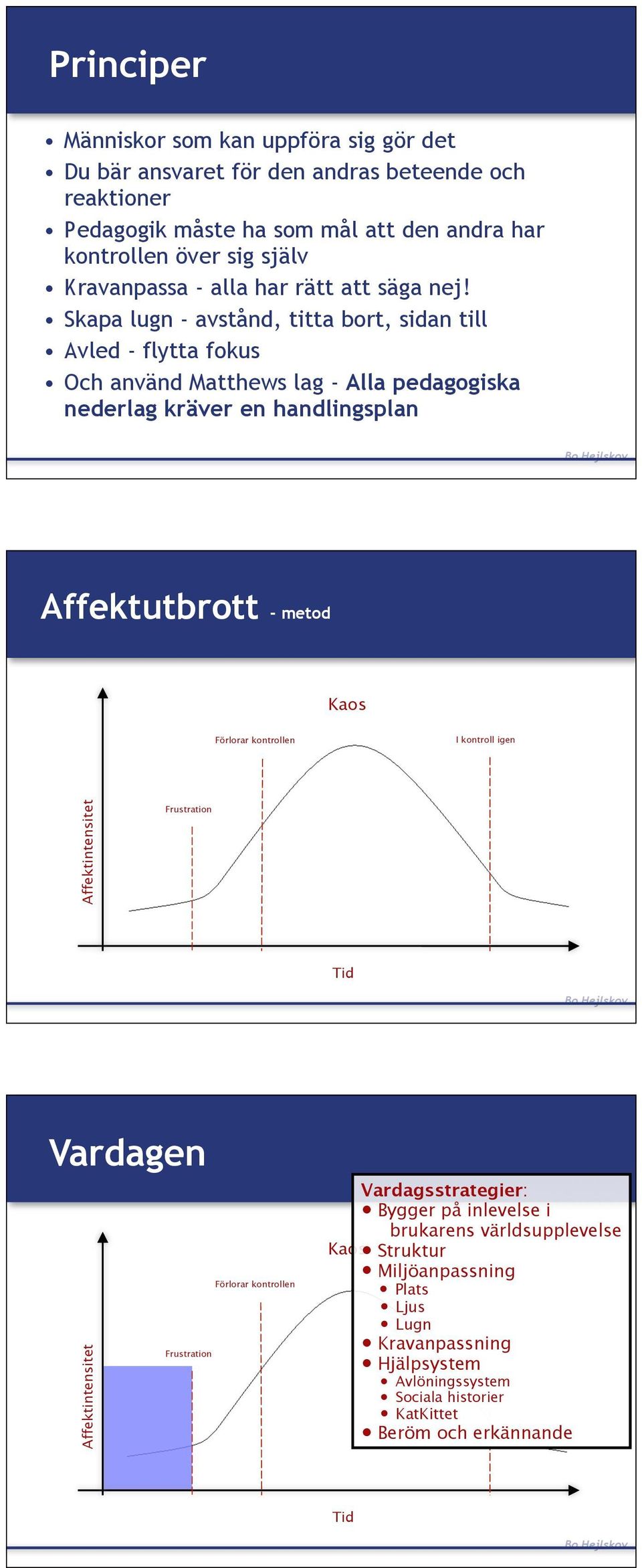 Skapa lugn - avstånd, titta bort, sidan till Avled - flytta fokus Och använd Matthews lag - Alla pedagogiska nederlag kräver en handlingsplan Affektutbrott - metod Förlorar