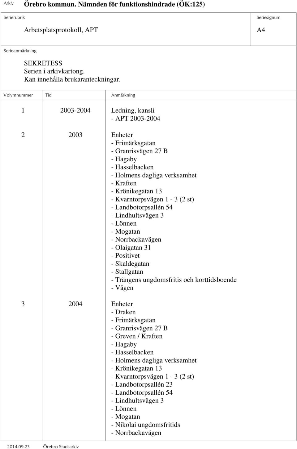 Kvarntorpsvägen 1-3 (2 st) - Landbotorpsallén 54 - Lindhultsvägen 3 - Lönnen - Mogatan - Norrbackavägen - Olaigatan 31 - Positivet - Skaldegatan - Stallgatan - Trängens ungdomsfritis och