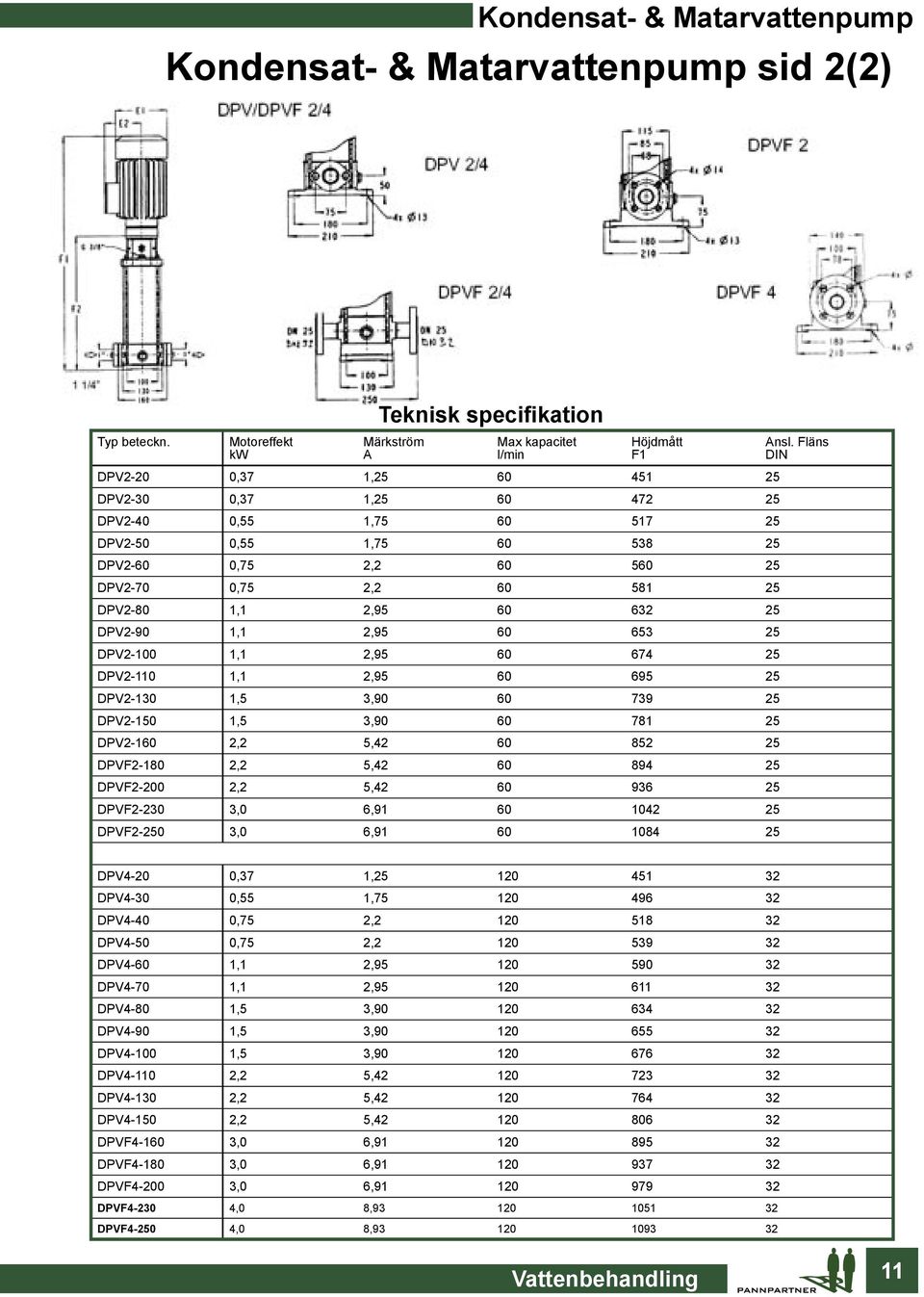 DPV2-70 0,75 2,2 60 581 25 DPV2-80 1,1 2,95 60 632 25 DPV2-90 1,1 2,95 60 653 25 DPV2-100 1,1 2,95 60 674 25 DPV2-110 1,1 2,95 60 695 25 DPV2-130 1,5 3,90 60 739 25 DPV2-150 1,5 3,90 60 781 25