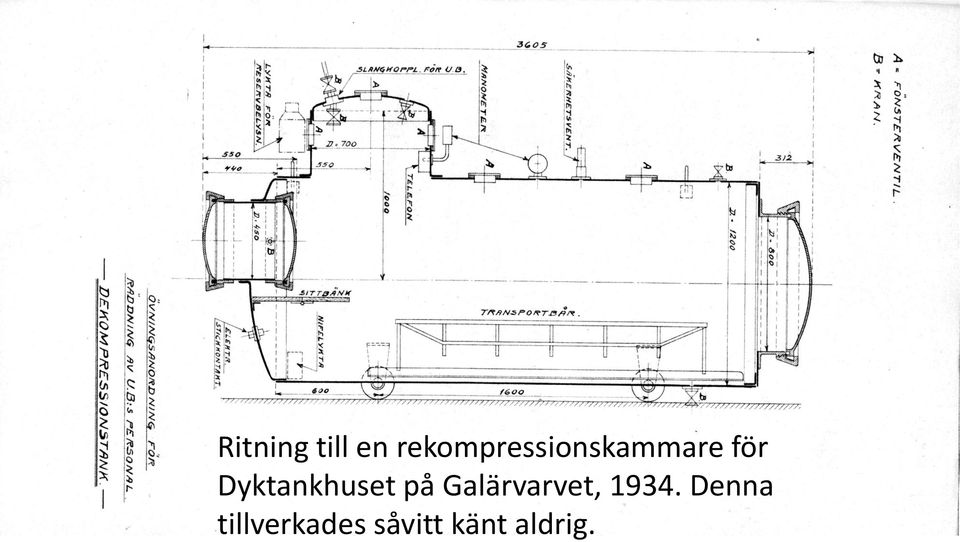 Dyktankhuset på Galärvarvet,