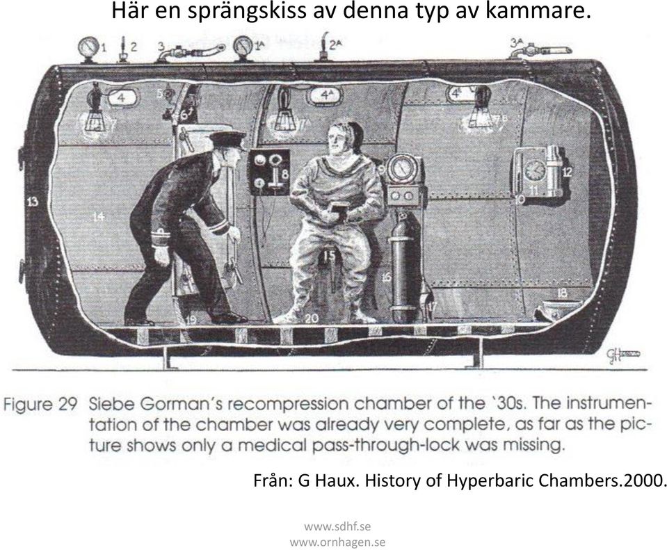 History of Hyperbaric Chambers.