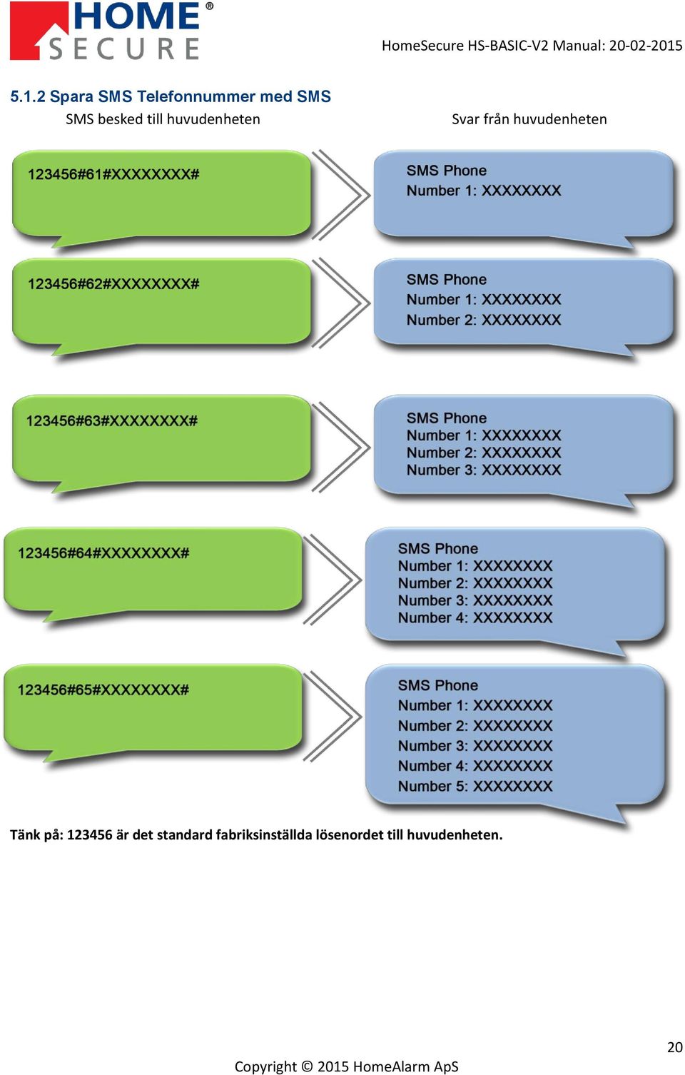 Tänk på: 123456 är det standard