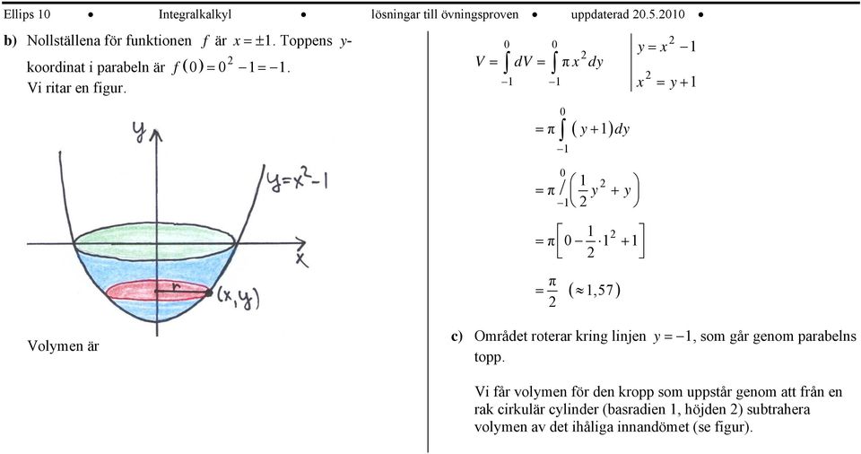 V dv π dy ( y π + dy y y + π / y + y π + π (,57 Volymen är c Området roterar kring linjen y, som går genom