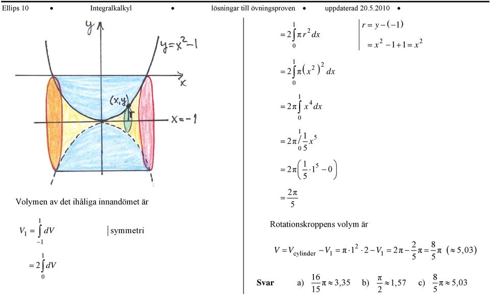 innandömet är 5 π 5 π 5 V dv dv symmetri Rotationskroppens