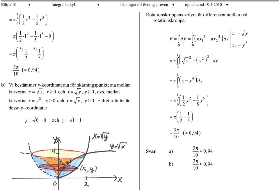 5 π 5 5 π 5 π (,9 b Vi bestämmer y-koordinaterna för skärningspunkterna mellan kurvorna y, och y,