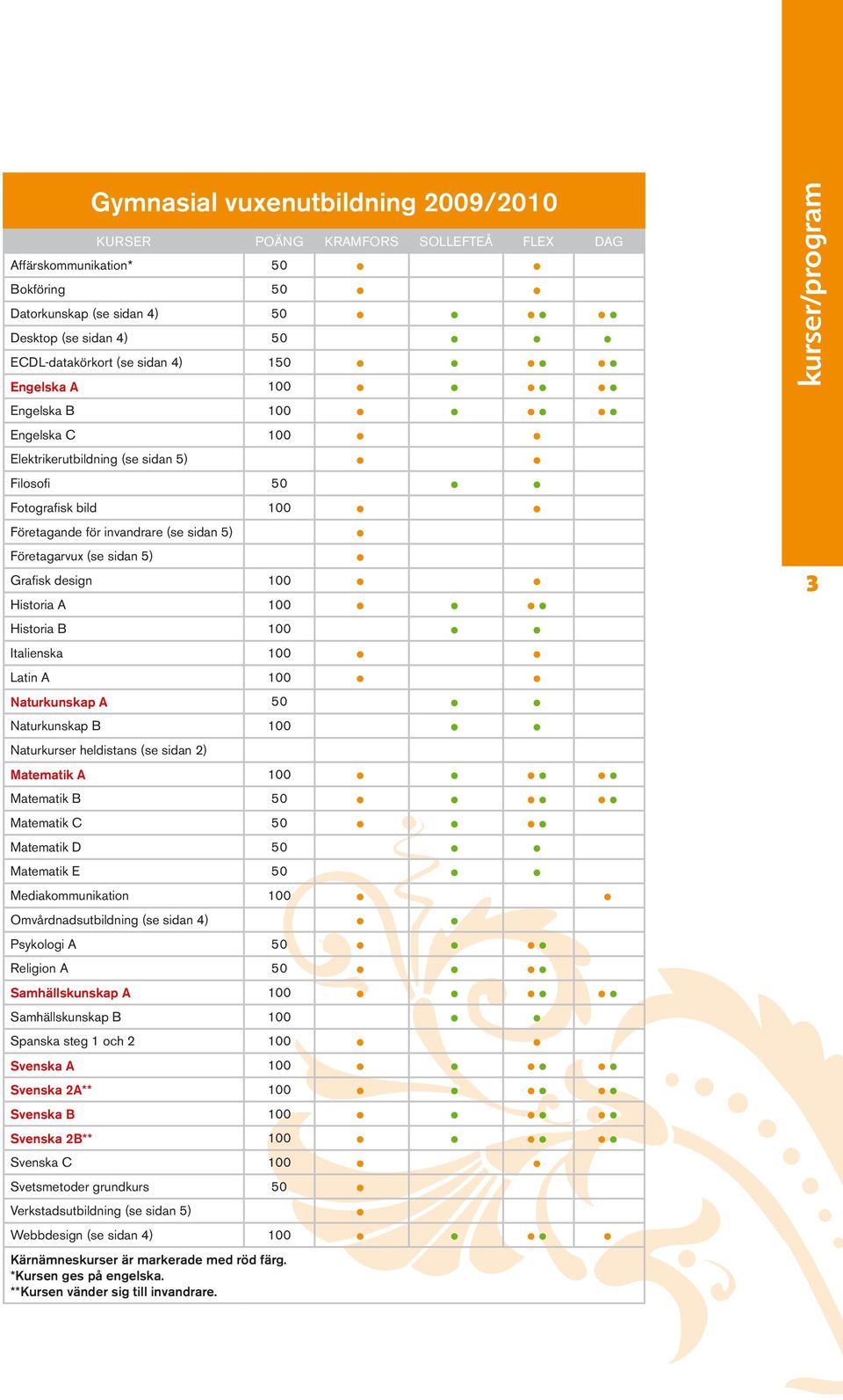 100 Historia A 100 Historia B 100 Italienska 100 Latin A 100 Naturkunskap A 50 Naturkunskap B 100 Naturkurser heldistans (se sidan 2) Matematik A 100 Matematik B 50 Matematik C 50 Matematik D 50