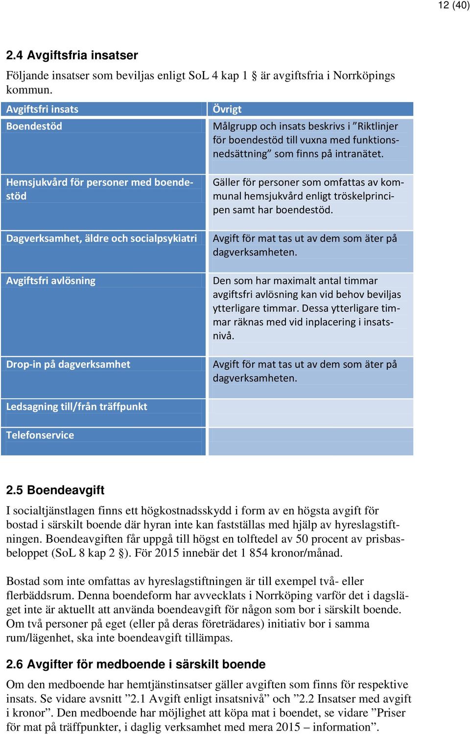 Hemsjukvård för personer med boendestöd Dagverksamhet, äldre och socialpsykiatri Avgiftsfri avlösning Drop-in på dagverksamhet Gäller för personer som omfattas av kommunal hemsjukvård enligt