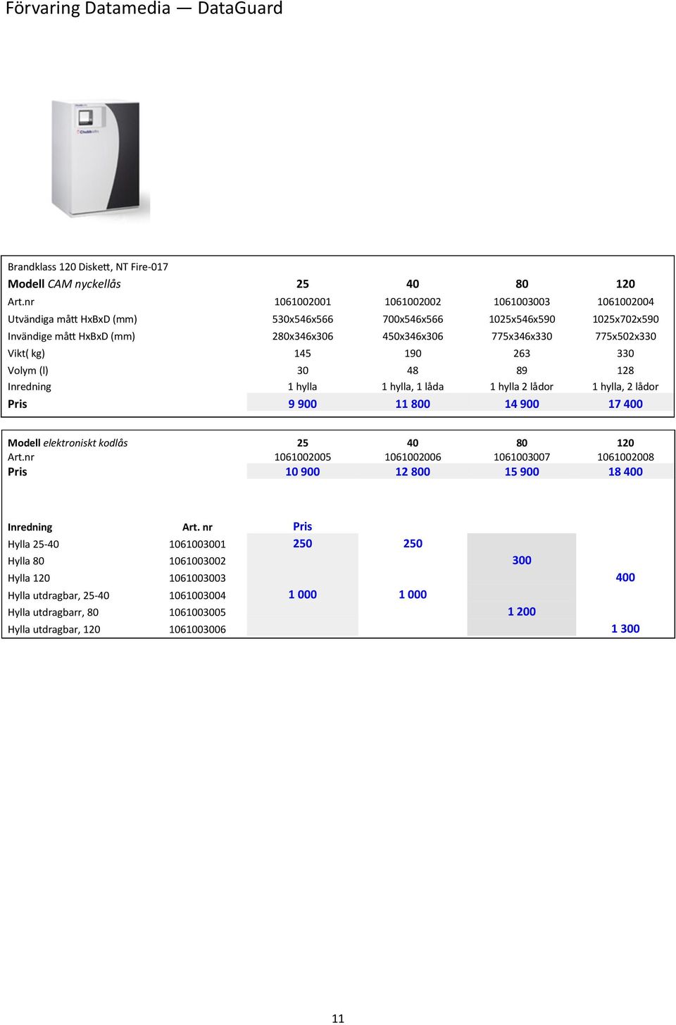 Vikt( kg) 145 190 263 330 Volym (l) 30 48 89 128 Inredning 1 hylla 1 hylla, 1 låda 1 hylla 2 lådor 1 hylla, 2 lådor Pris 9 900 11 800 14 900 17 400 Modell elektroniskt kodlås 25 40 80 120 Art.