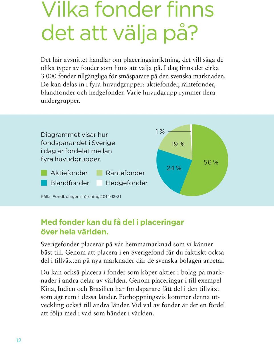 Varje huvudgrupp rymmer flera undergrupper. Diagrammet visar hur fondsparandet i Sverige i dag är fördelat mellan fyra huvudgrupper.