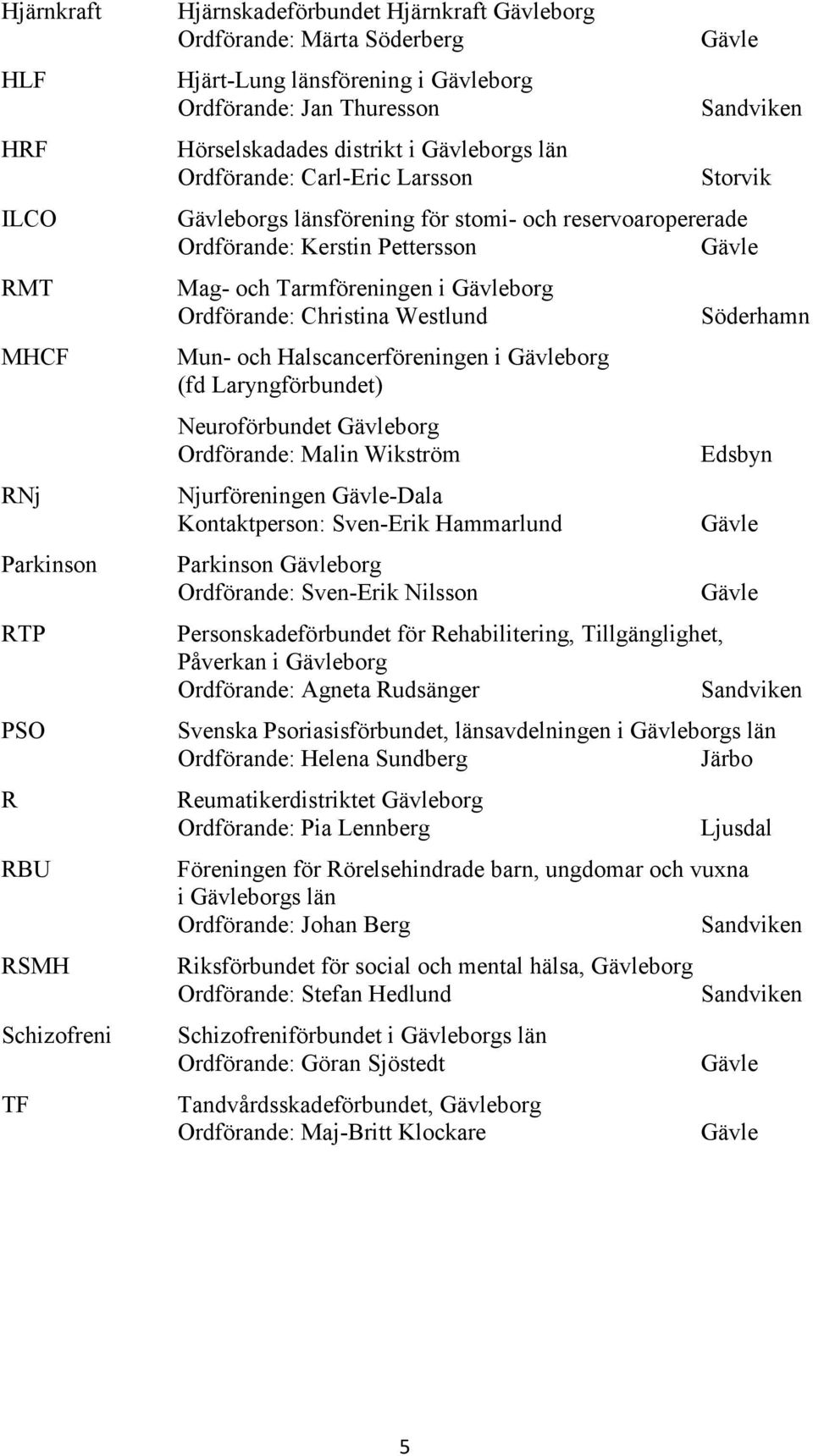 Tarmföreningen i borg Ordförande: Christina Westlund Mun- och Halscancerföreningen i borg (fd Laryngförbundet) Neuroförbundet borg Ordförande: Malin Wikström Njurföreningen -Dala Kontaktperson: