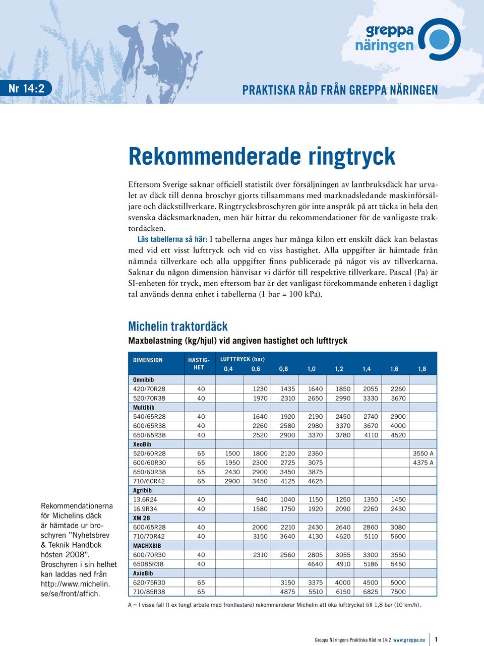 Ringtrycksbroschyren gör inte anspråk på att täcka in hela den svenska däcksmarknaden, men här hittar du rekommendationer för de vanligaste traktordäcken.