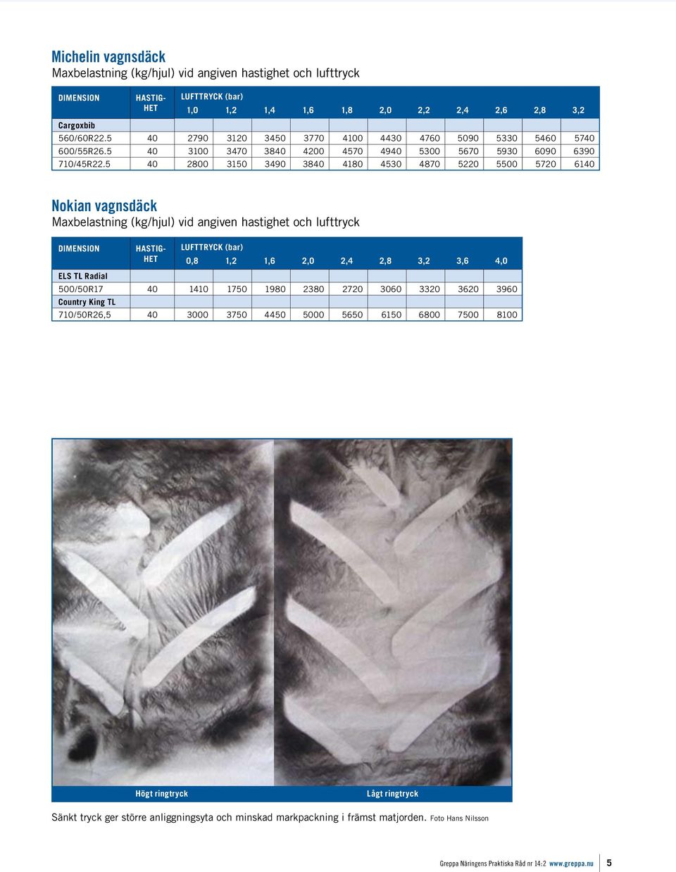 5 40 2800 3150 3490 3840 4180 4530 4870 5220 5500 5720 6140 Nokian vagnsdäck ELS TL Radial 0,8 1,2 1,6 2,0 2,4 2,8 3,2 3,6 4,0 500/50R17 40 1410 1750 1980 2380 2720