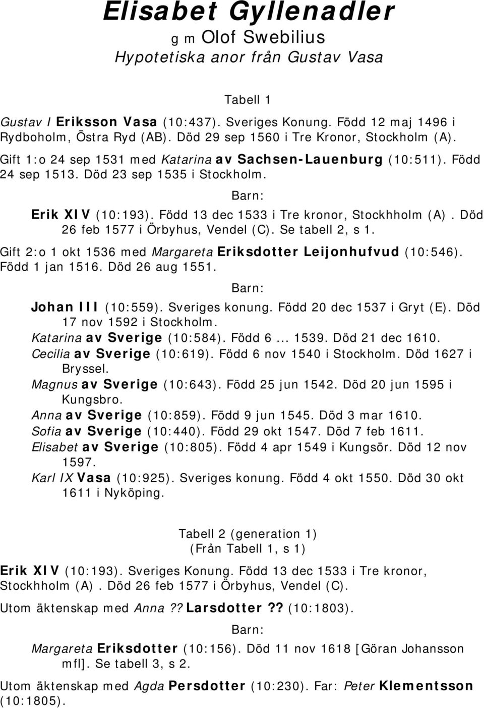 Född 13 dec 1533 i Tre kronor, Stockhholm (A). Död 26 feb 1577 i Örbyhus, Vendel (C). Se tabell 2, s 1. Gift 2:o 1 okt 1536 med Margareta Eriksdotter Leijonhufvud (10:546). Född 1 jan 1516.