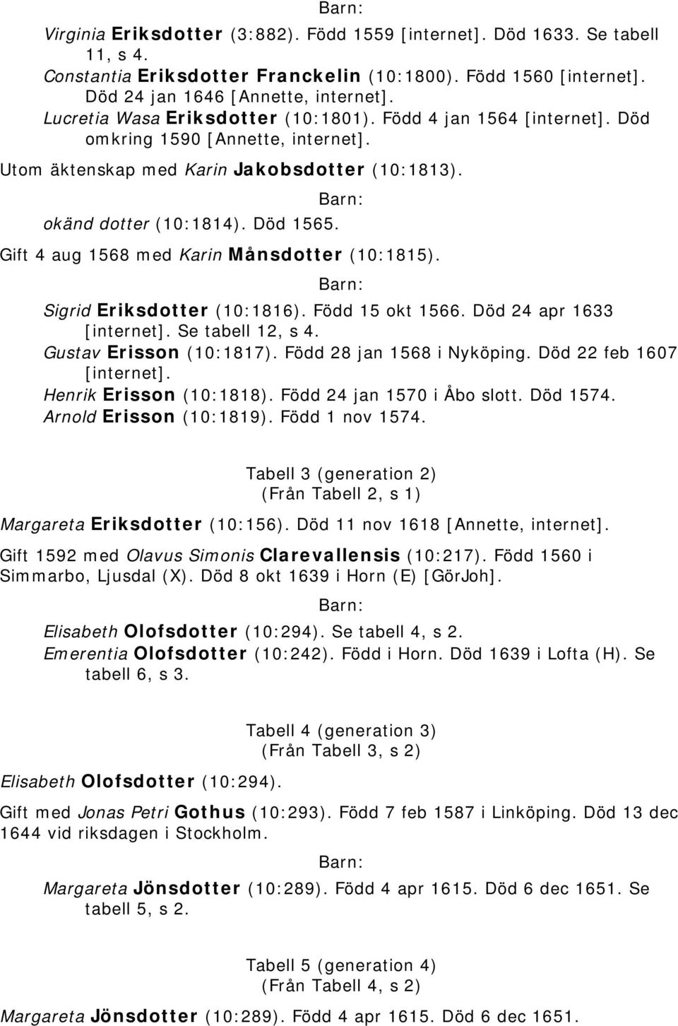 Gift 4 aug 1568 med Karin Månsdotter (10:1815). Sigrid Eriksdotter (10:1816). Född 15 okt 1566. Död 24 apr 1633 [internet]. Se tabell 12, s 4. Gustav Erisson (10:1817). Född 28 jan 1568 i Nyköping.