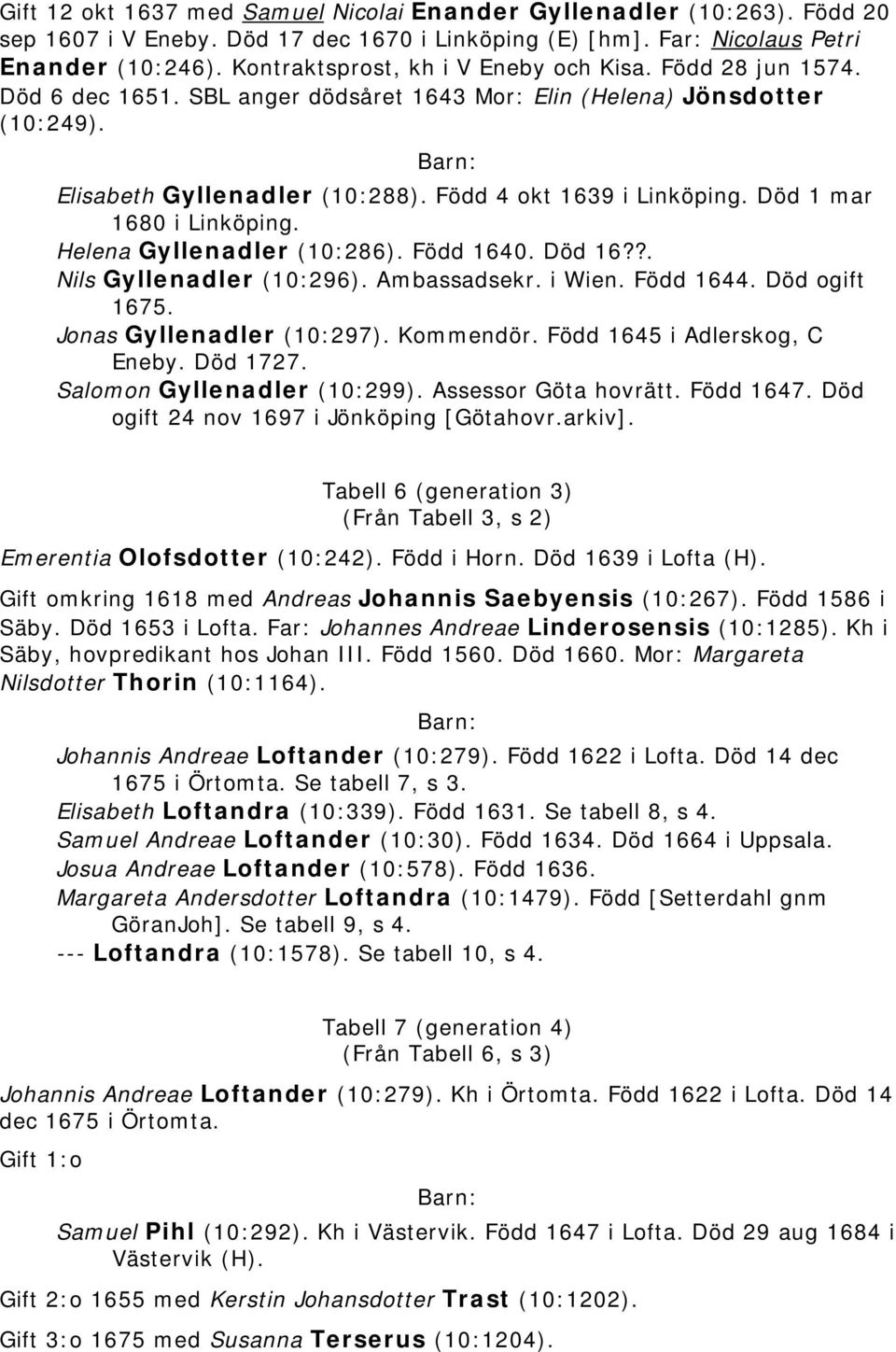 Död 1 mar 1680 i Linköping. Helena Gyllenadler (10:286). Född 1640. Död 16??. Nils Gyllenadler (10:296). Ambassadsekr. i Wien. Född 1644. Död ogift 1675. Jonas Gyllenadler (10:297). Kommendör.