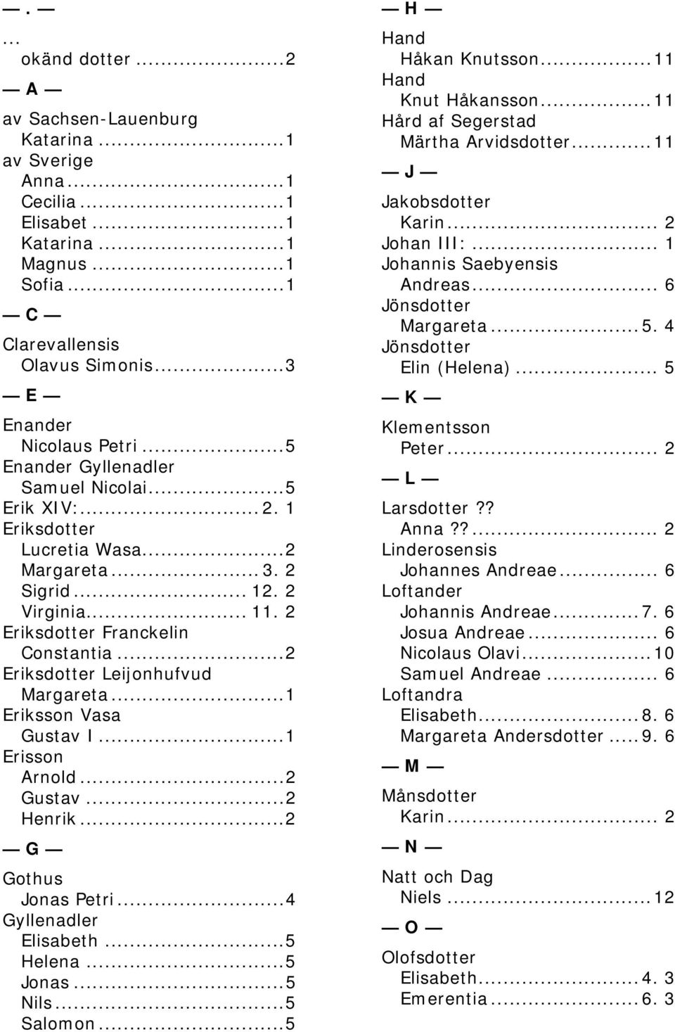 ..2 Eriksdotter Leijonhufvud Margareta...1 Eriksson Vasa Gustav I...1 Erisson Arnold...2 Gustav...2 Henrik...2 G Gothus Jonas Petri...4 Gyllenadler Elisabeth...5 Helena...5 Jonas...5 Nils...5 Salomon.