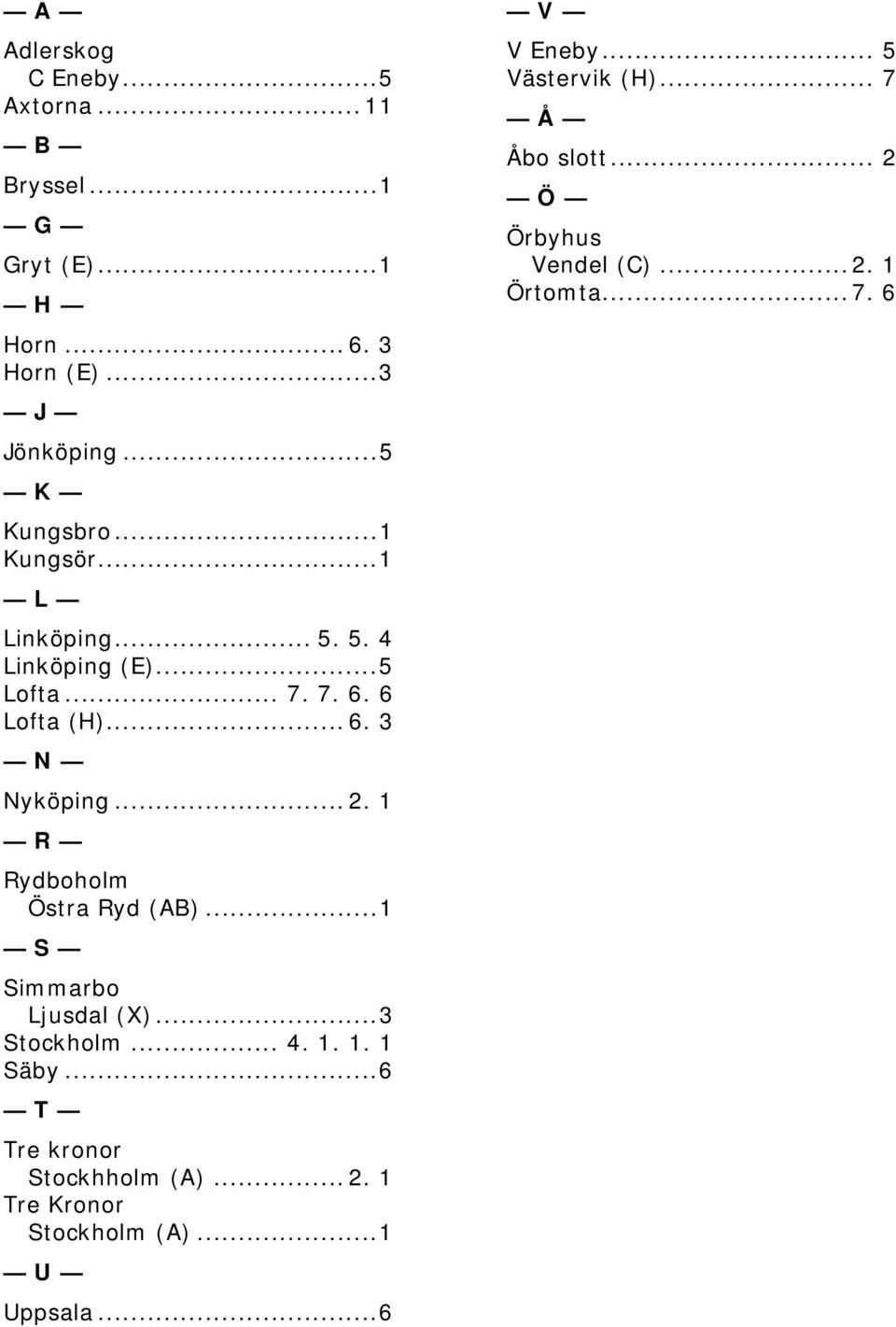 1 R Rydboholm Östra Ryd (AB)...1 S Simmarbo Ljusdal (X)...3 Stockholm... 4. 1. 1. 1 Säby...6 T Tre kronor Stockhholm (A)... 2.