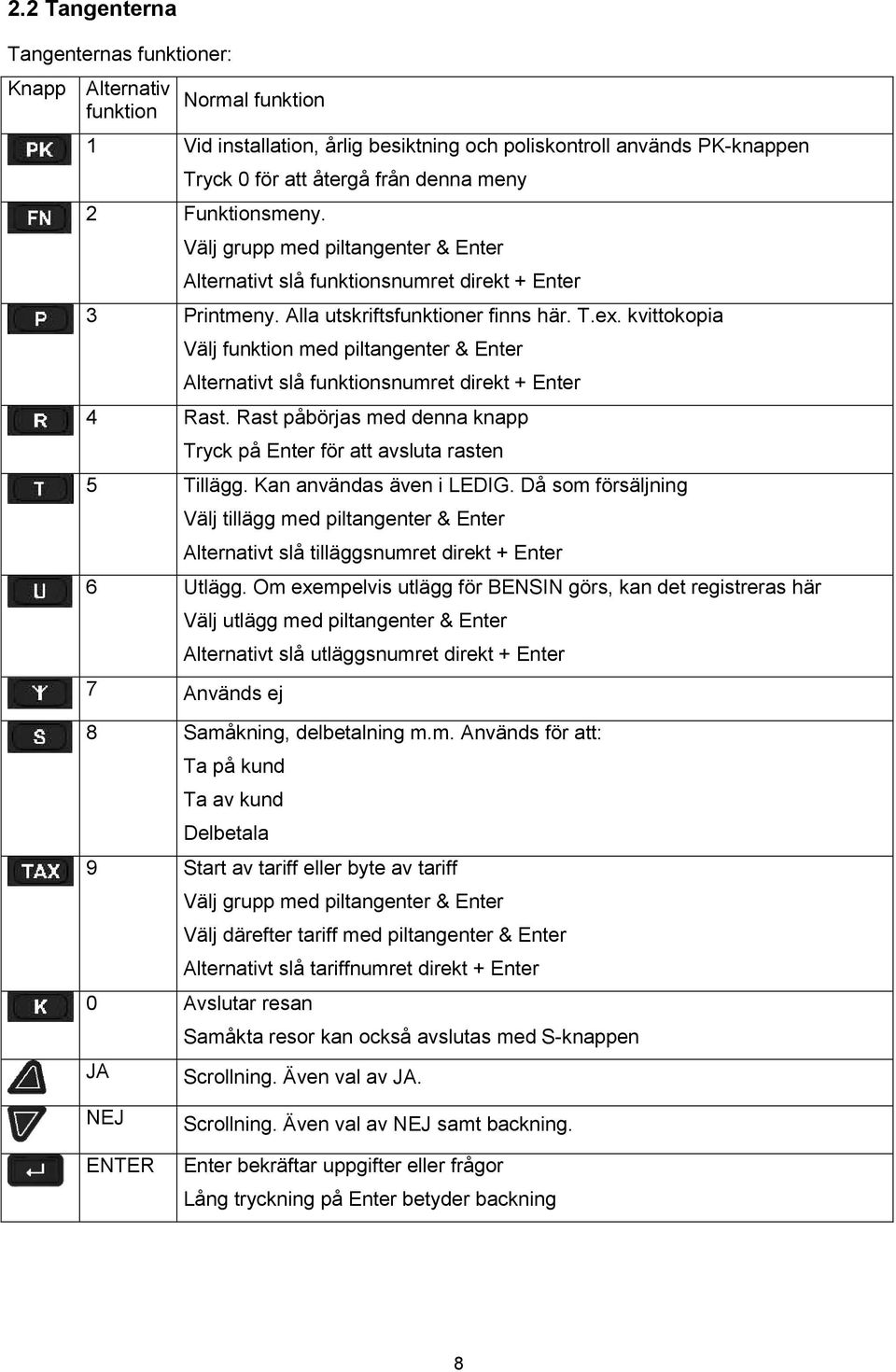 kvittokopia Välj funktion med piltangenter & Enter Alternativt slå funktionsnumret direkt + Enter 4 Rast. Rast påbörjas med denna knapp Tryck på Enter för att avsluta rasten 5 Tillägg.