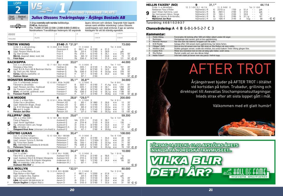 000 11: 0 0-0-0 0 Tot: 3 2-0-0 Stjärn Vinta e Elding Oscarsson K E 05/11 -p 6/ 2180 p 01,3 - - 1p Uppf: Persson Monica & Lars Frick K Bs 2/3 -k 1/ 2160 k 39,9 - - gdk 1 Äg: Stall Grindbo Frick K Ro