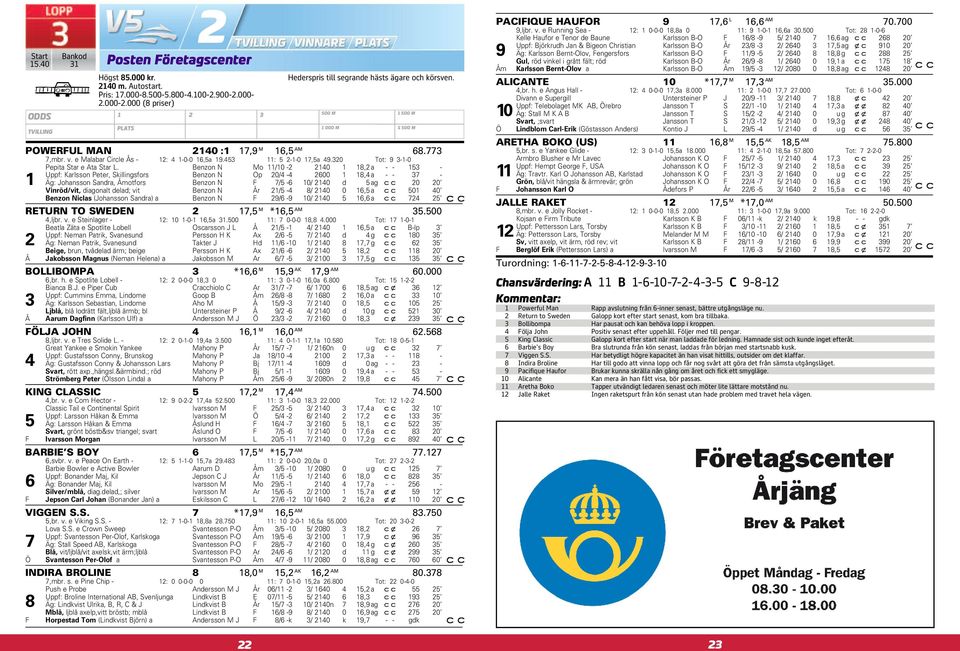 320 Tot: 9 3-1-0 Pepita Star e Ata Star L.