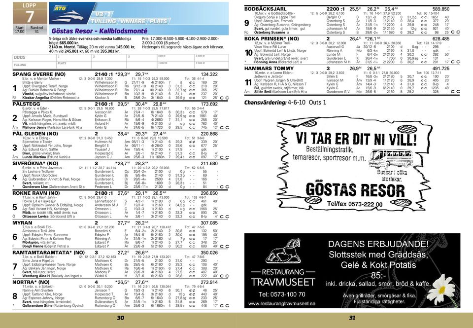 000 Tot: 36 4-1-4 Britta e Barry Wilhelmsson R G 21/11-9 4/ 2160n 7 it xc 169 20 Uppf: Övergaard Toralf, Norge Wilhelmsson R Ro 9/12-10 6/ 2140 3 31,3 210 20 1 Äg: Dahlén Rebea & Bengt Wilhelmsson R